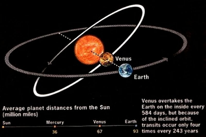 venustransit-1