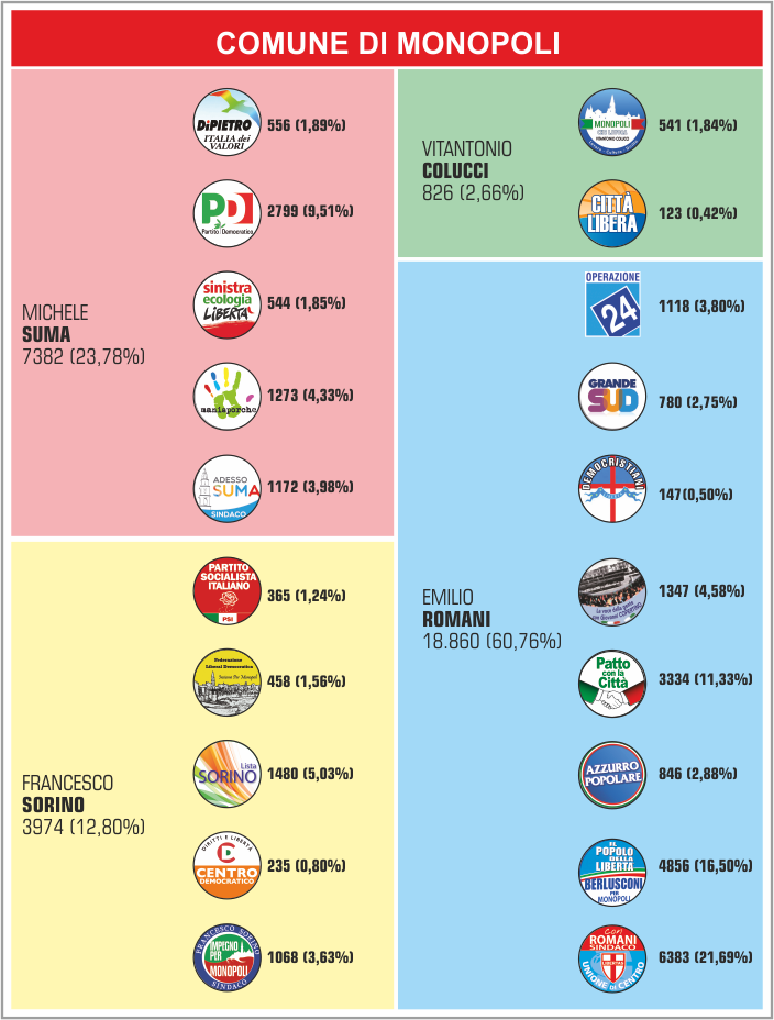 Percentuali_elezioni_2013_MONOPOLI