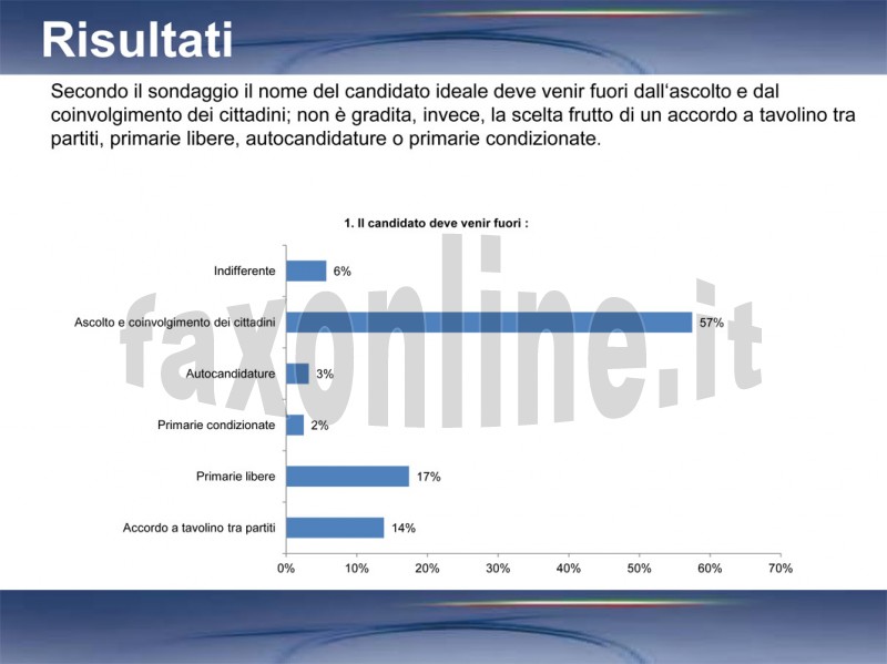 scheda sondaggio movimento schittulli