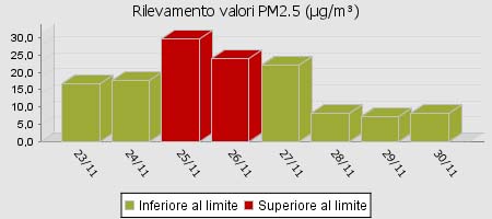 aria avvelanata MON