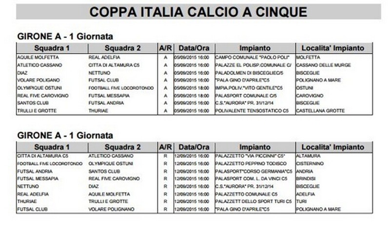 C1 prima amichevole di Coppa